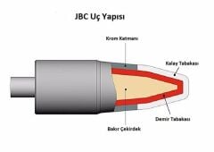 Jbc C210-029 Havya Ucu