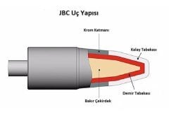 Jbc C245-908 Havya Ucu