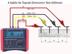 Unit UT572 Gelişmiş Toprak Direnci Test Cihazı