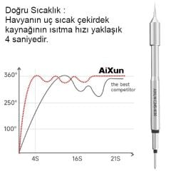 AiXun C245-K200 Balta Tip Havya Ucu