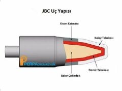 Jbc C245-939 Havya Ucu
